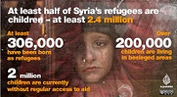  Syria children refugees 